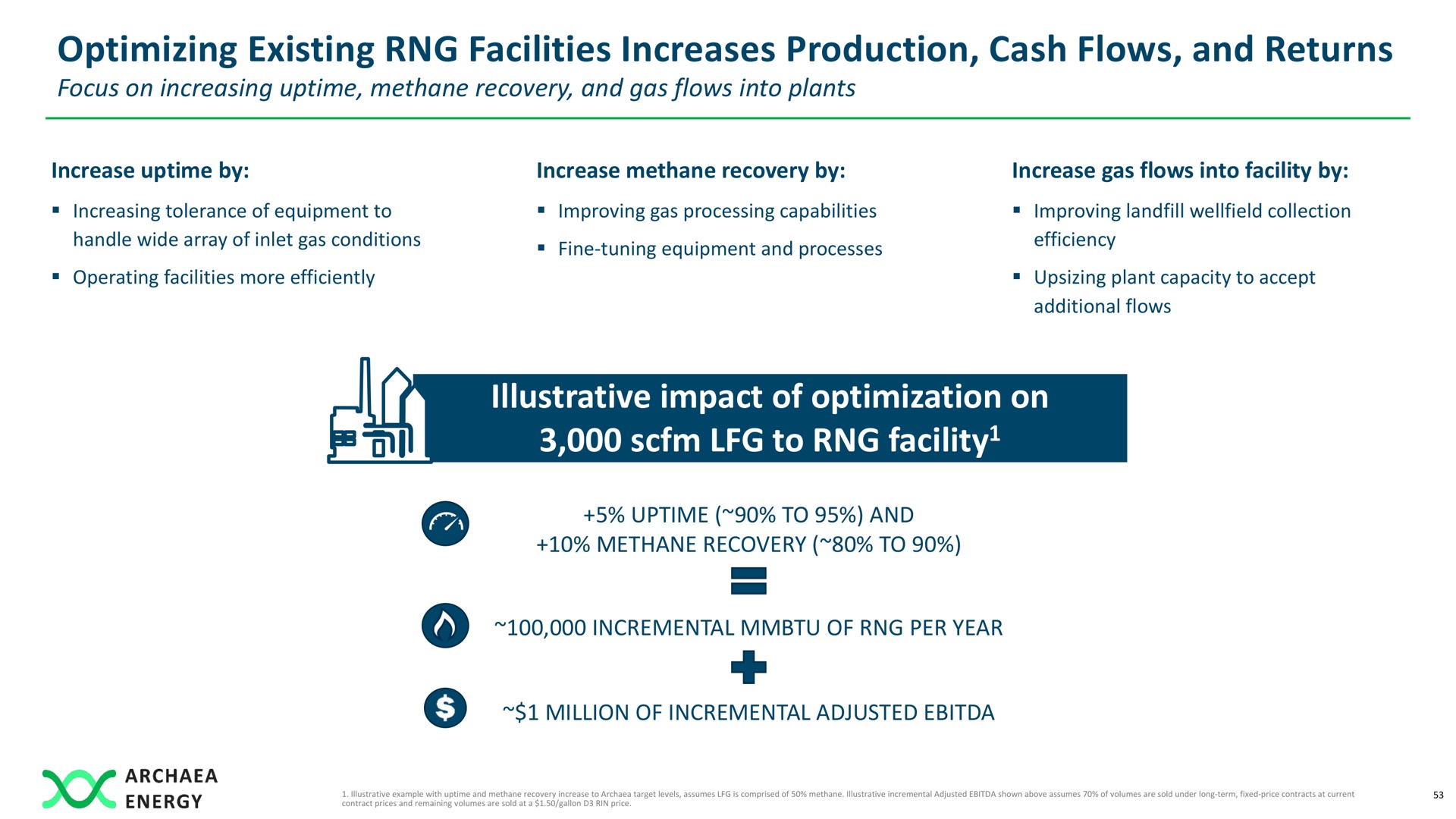 optimizing existing facilities increases production cash flows and returns illustrative impact of optimization on to facility facility | Archaea Energy