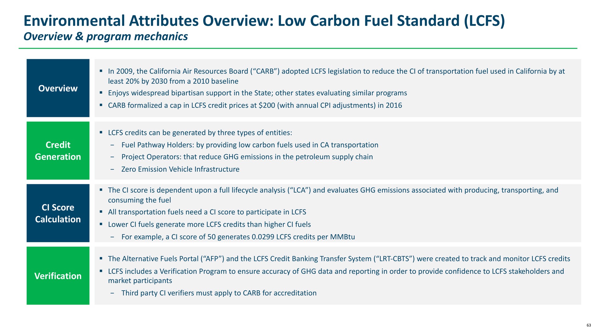 environmental attributes overview low carbon fuel standard program mechanics | Archaea Energy