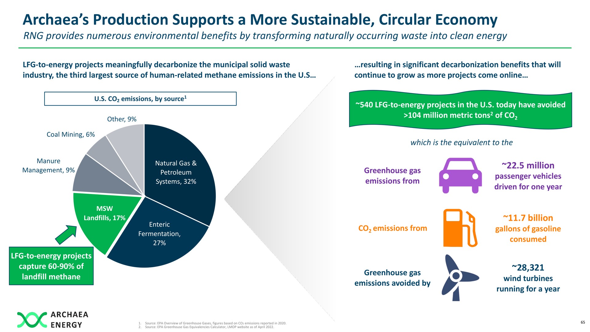 production supports a more sustainable circular economy | Archaea Energy