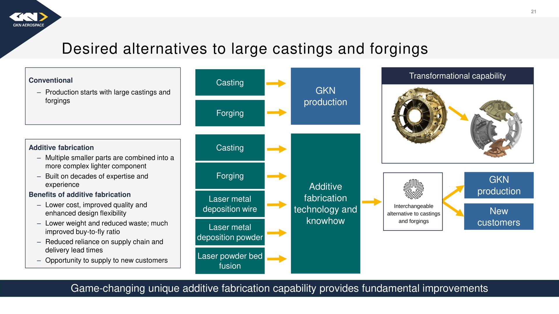 desired alternatives to large castings and forgings | Melrose