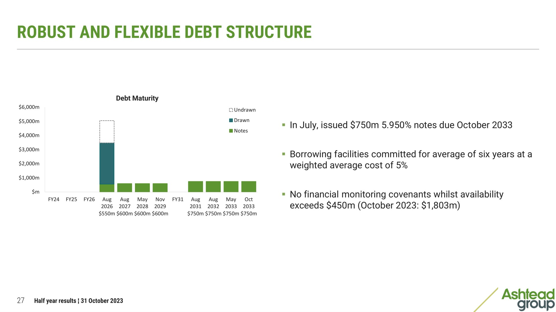 robust and flexible debt structure | Ashtead Group