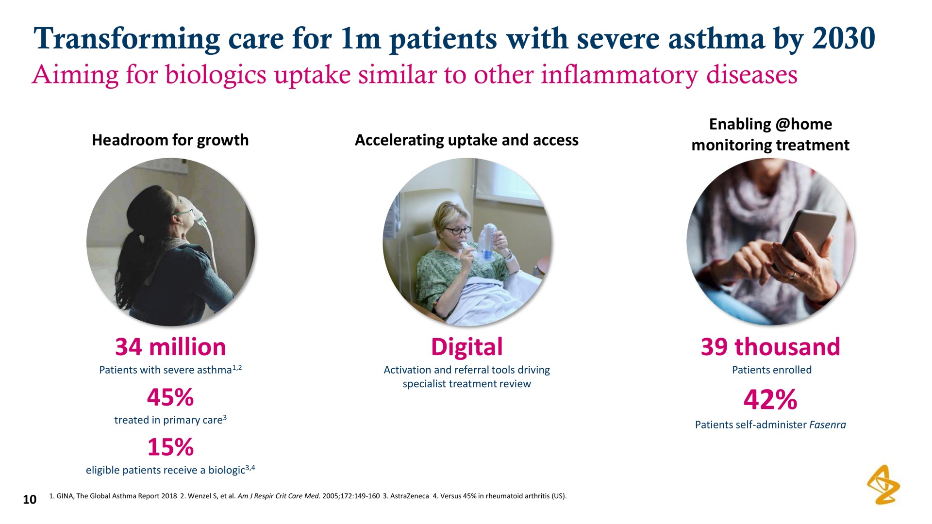 transforming care for patients with severe asthma by aiming for uptake similar to other inflammatory diseases million digital thousand | AstraZeneca