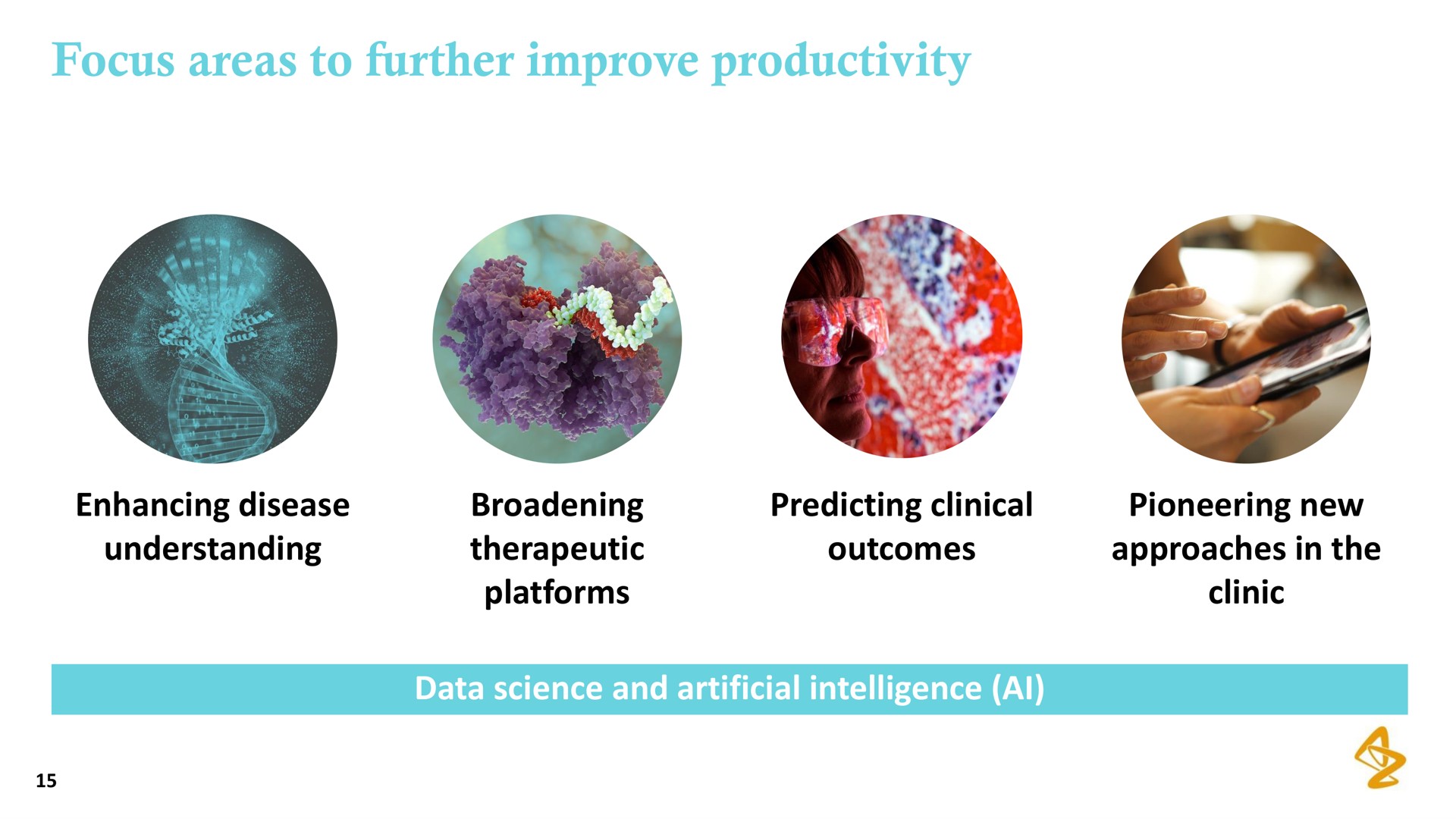 focus areas to further improve productivity | AstraZeneca