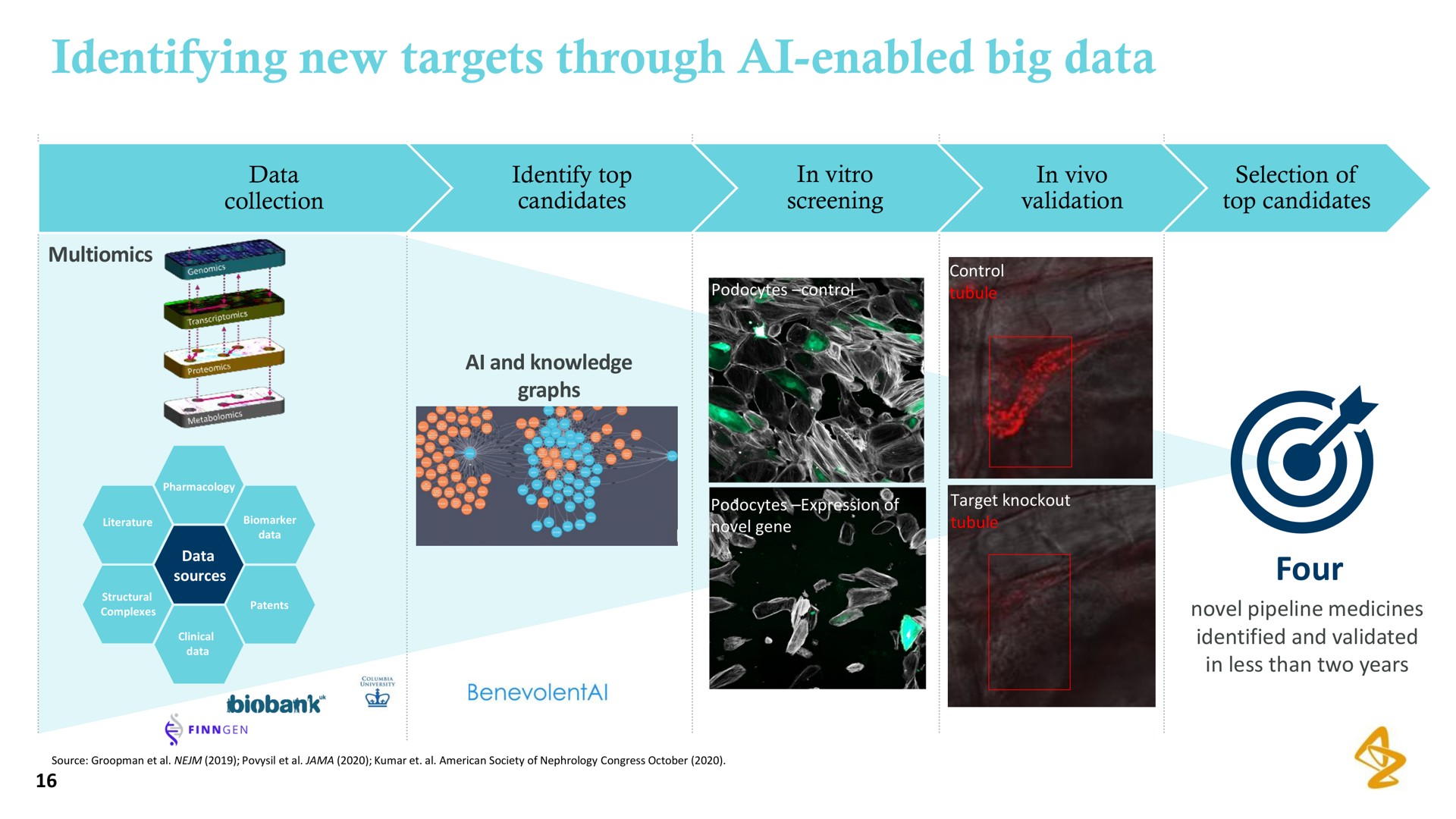 identifying new targets through enabled big data | AstraZeneca