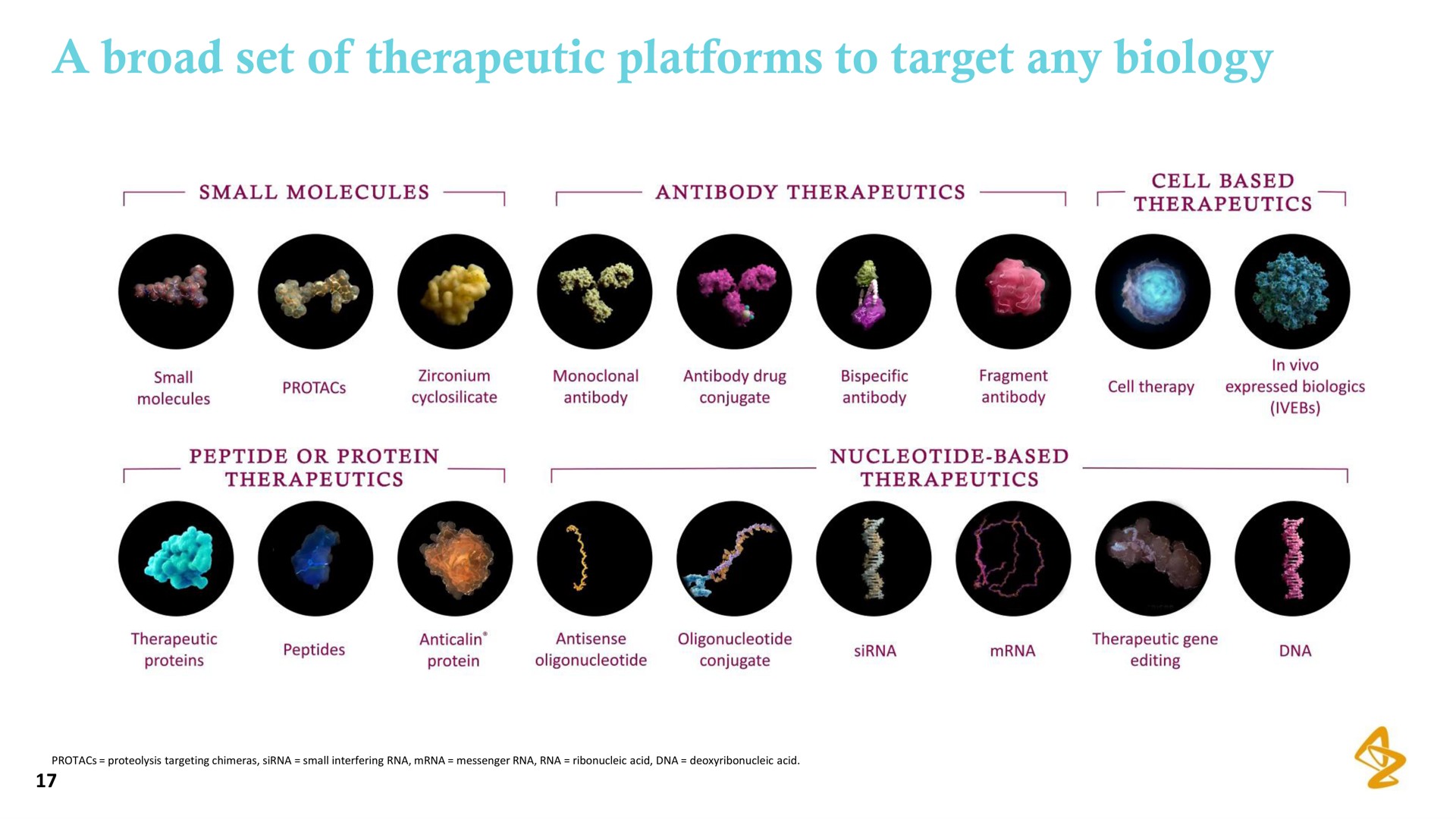 a broad set of therapeutic platforms to target any biology | AstraZeneca