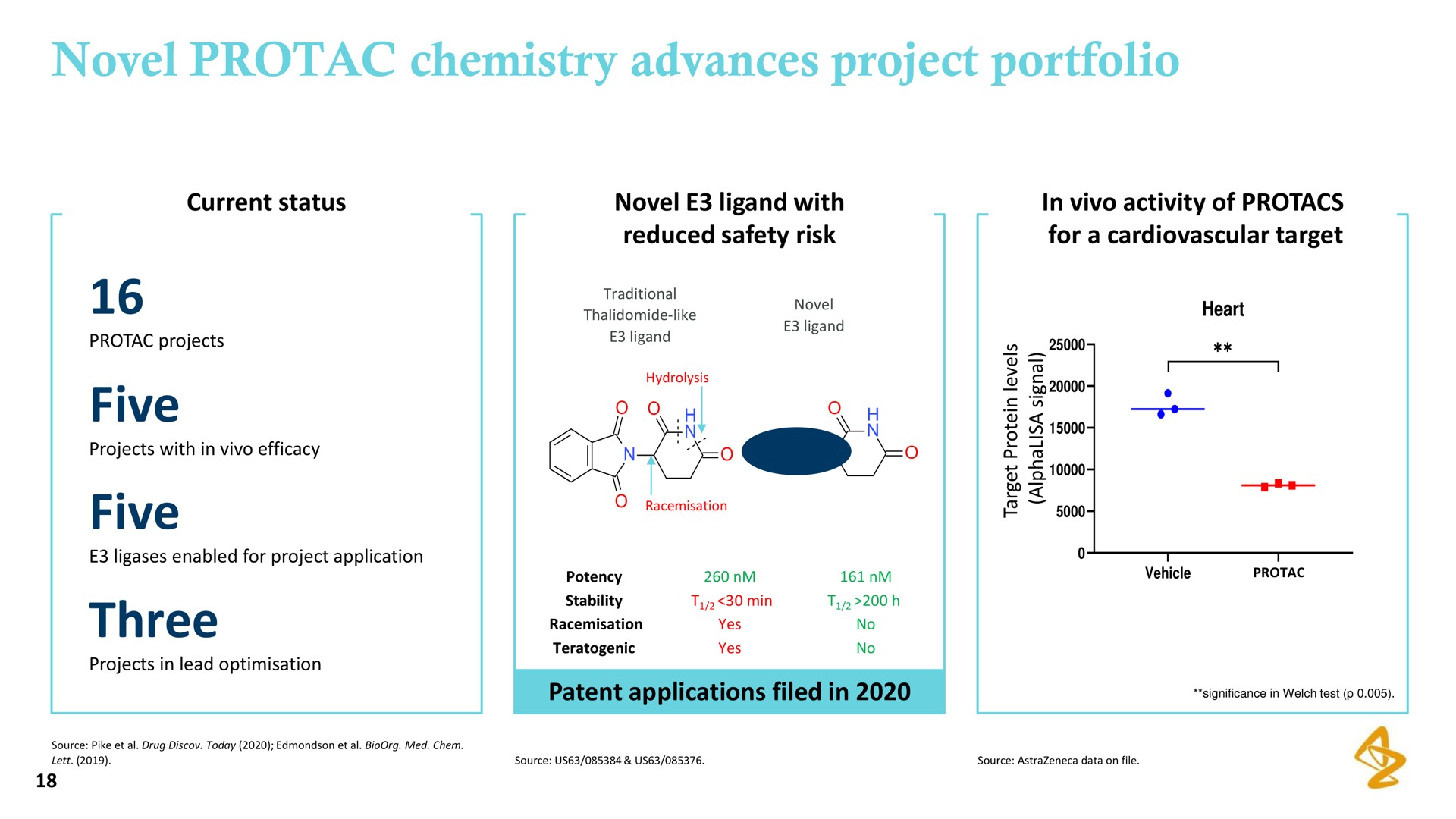 novel chemistry advances project portfolio five five three | AstraZeneca