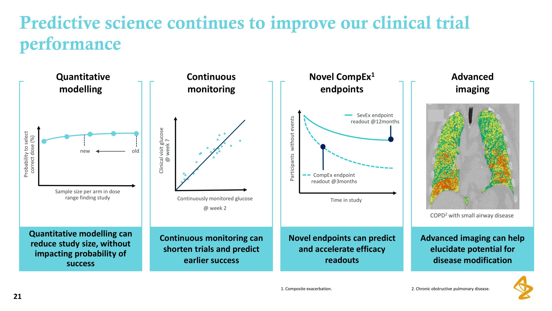 predictive science continues to improve our clinical trial performance | AstraZeneca