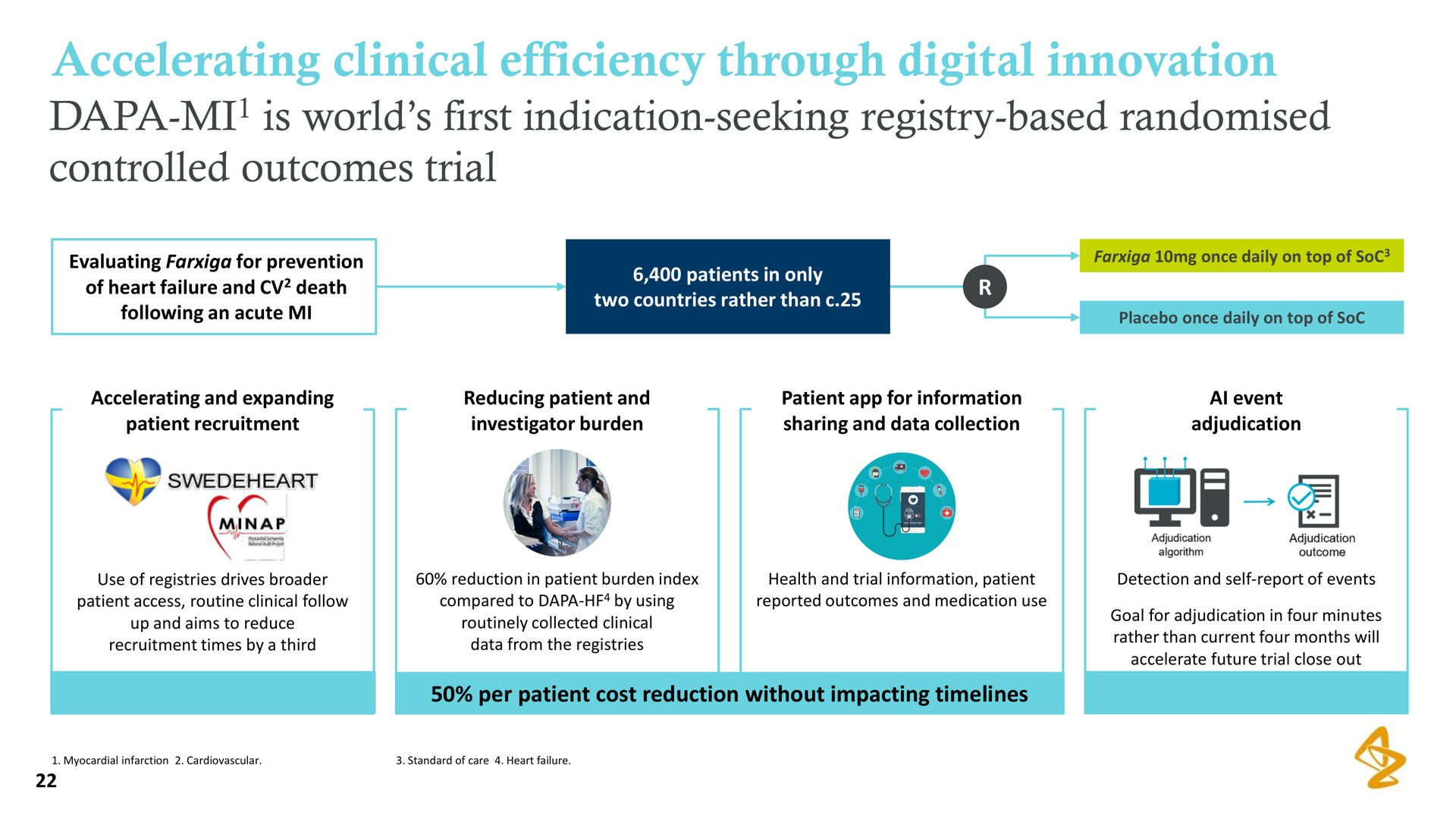 accelerating clinical efficiency through digital innovation is world first indication seeking registry based controlled outcomes trial | AstraZeneca