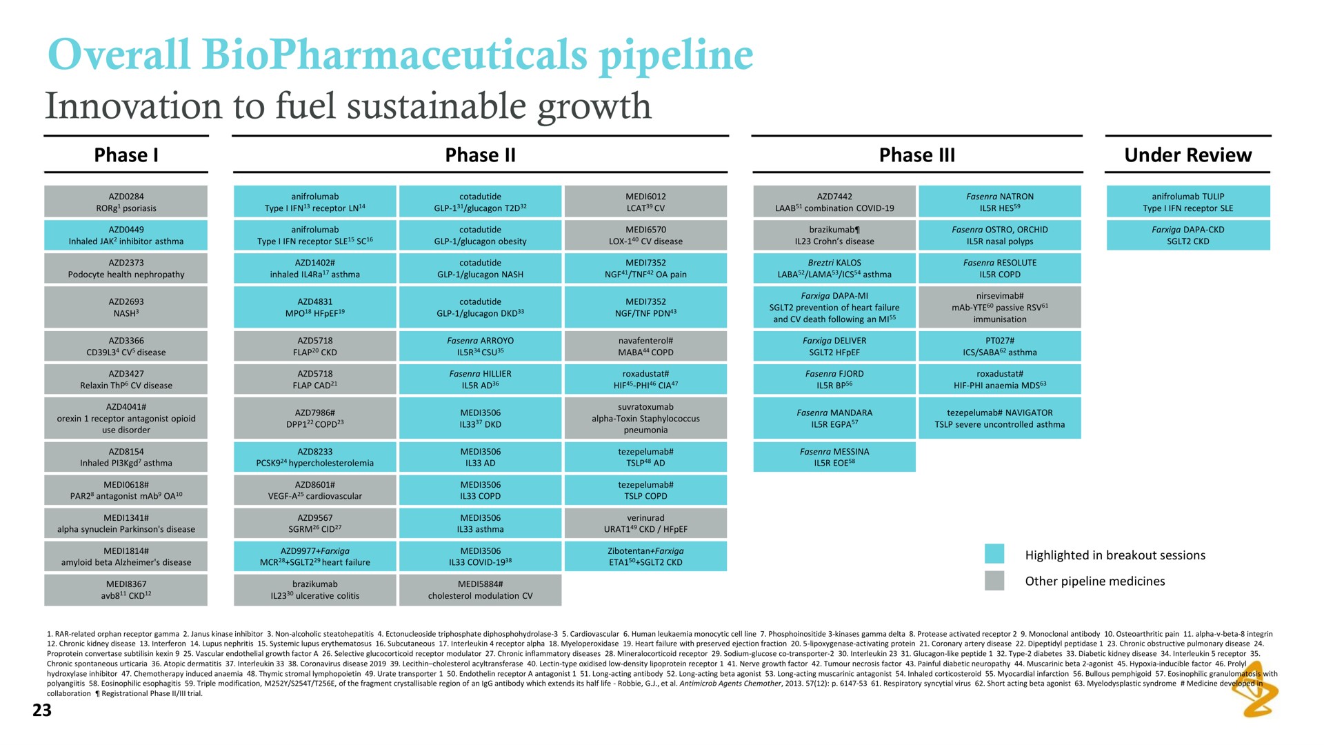 overall pipeline innovation to fuel sustainable growth | AstraZeneca