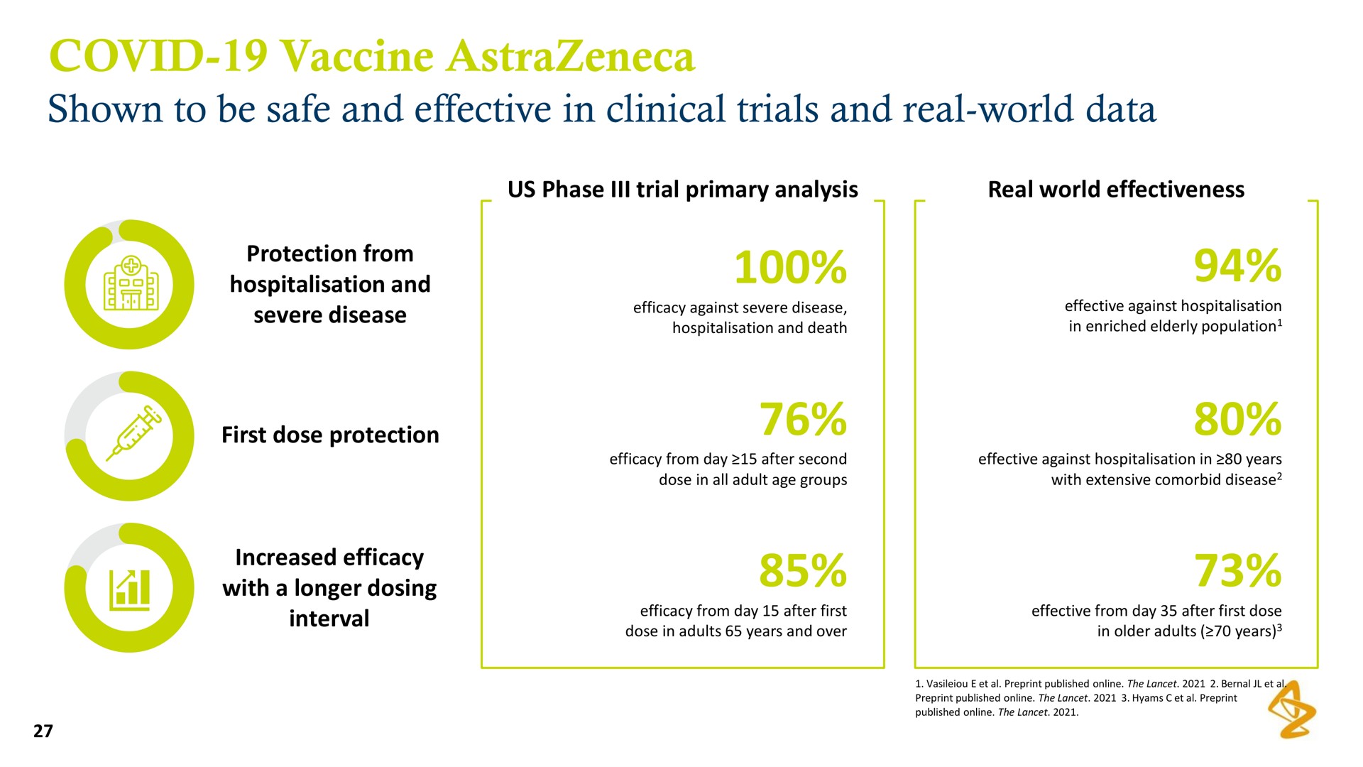 covid vaccine shown to be safe and effective in clinical trials and real world data | AstraZeneca