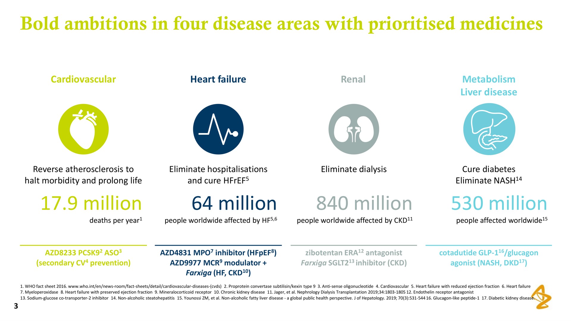 bold ambitions in four disease areas with medicines million million million million | AstraZeneca