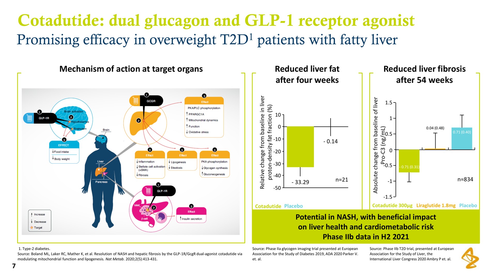 dual and receptor agonist promising efficacy in overweight patients with fatty liver | AstraZeneca