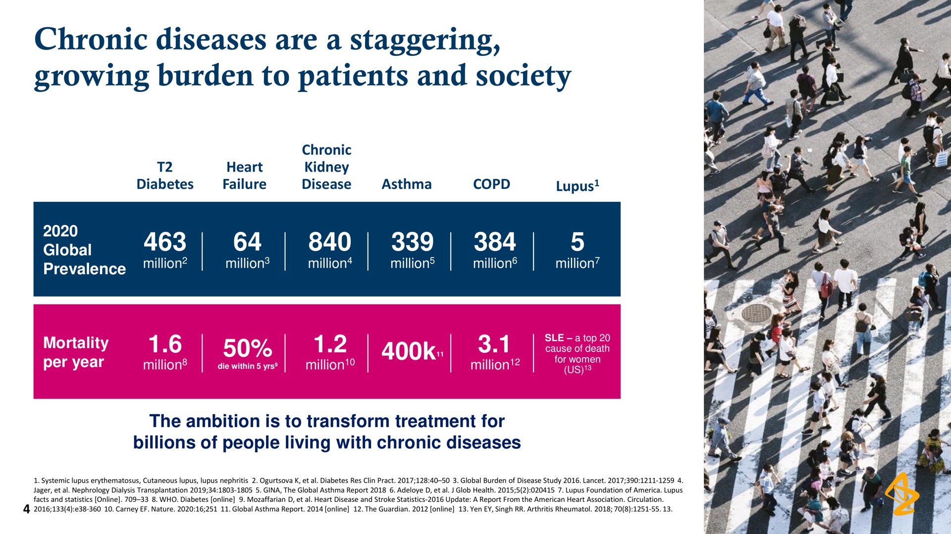 chronic diseases are a staggering growing burden to patients and society | AstraZeneca