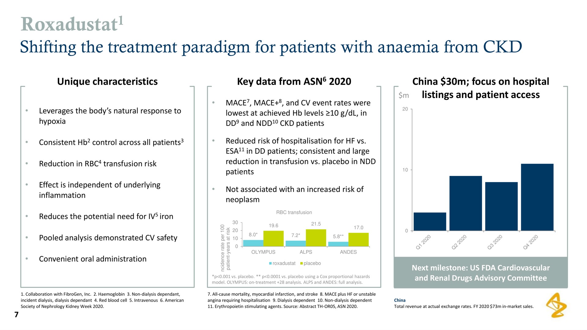 shifting the treatment paradigm for patients with anaemia from | AstraZeneca