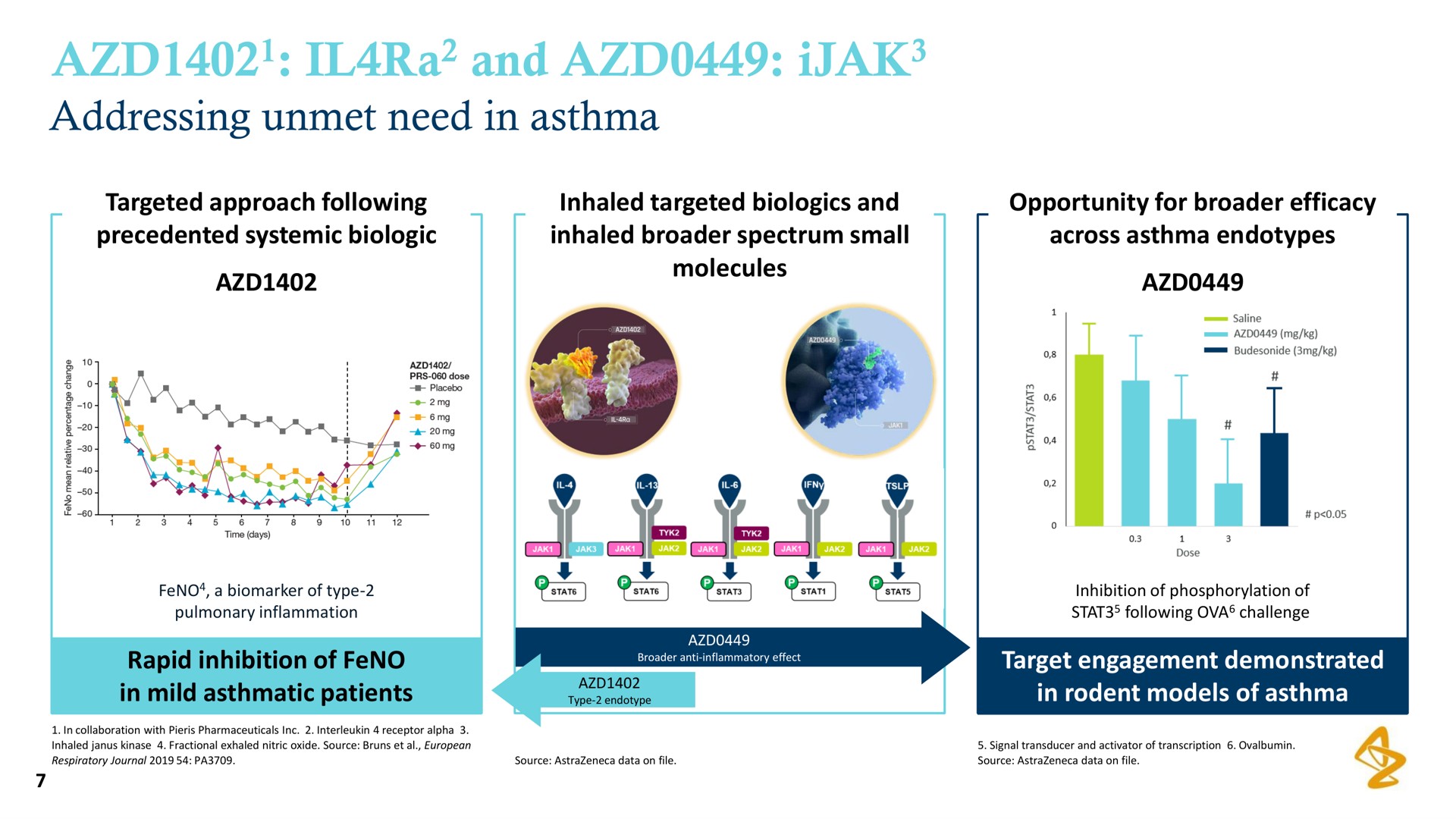 and addressing unmet need in asthma mere | AstraZeneca
