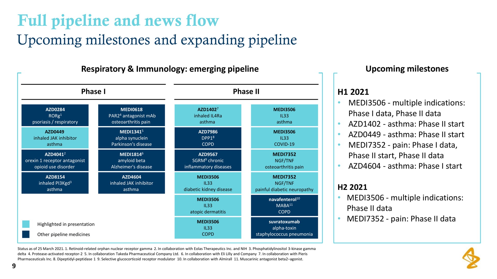 full pipeline and news flow upcoming milestones and expanding pipeline | AstraZeneca