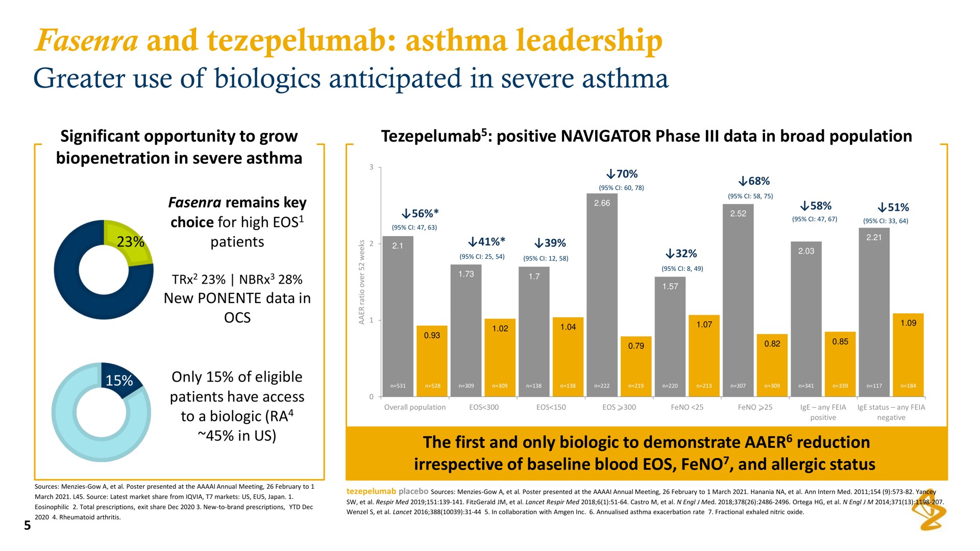 and asthma leadership greater use of anticipated in severe asthma | AstraZeneca
