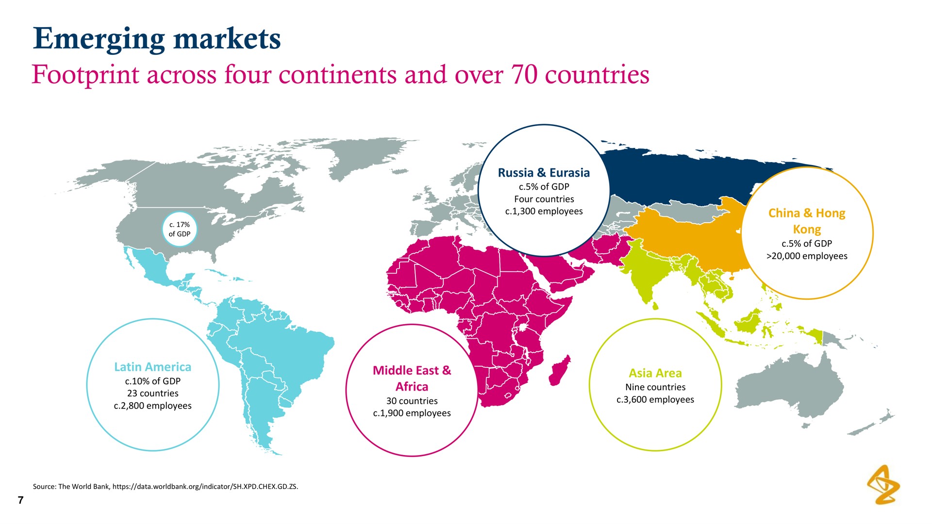emerging markets footprint across four continents and over countries | AstraZeneca