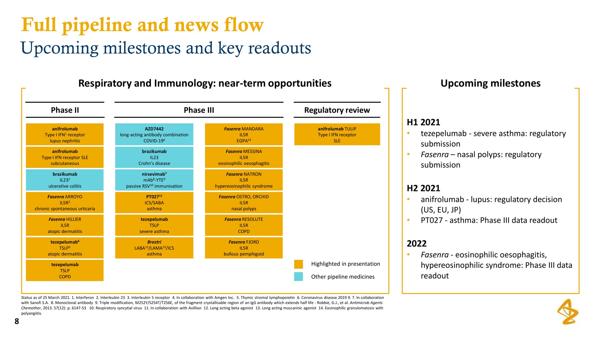 full pipeline and news flow upcoming milestones and key | AstraZeneca