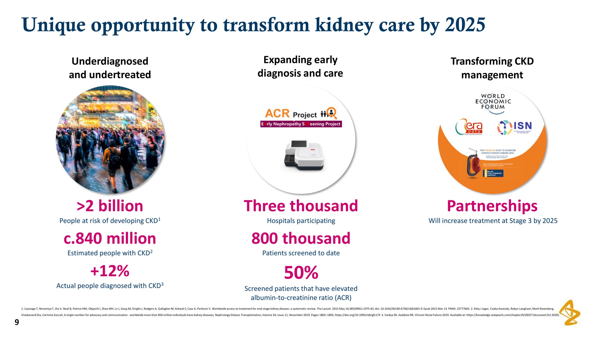 unique opportunity to transform kidney care by billion million three thousand thousand partnerships | AstraZeneca