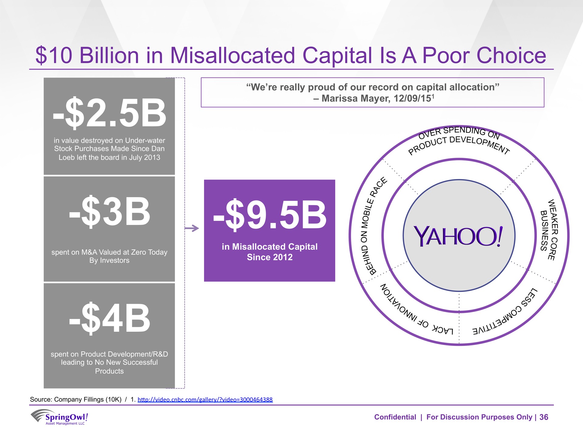 billion in capital is a poor choice as | SpringOwl