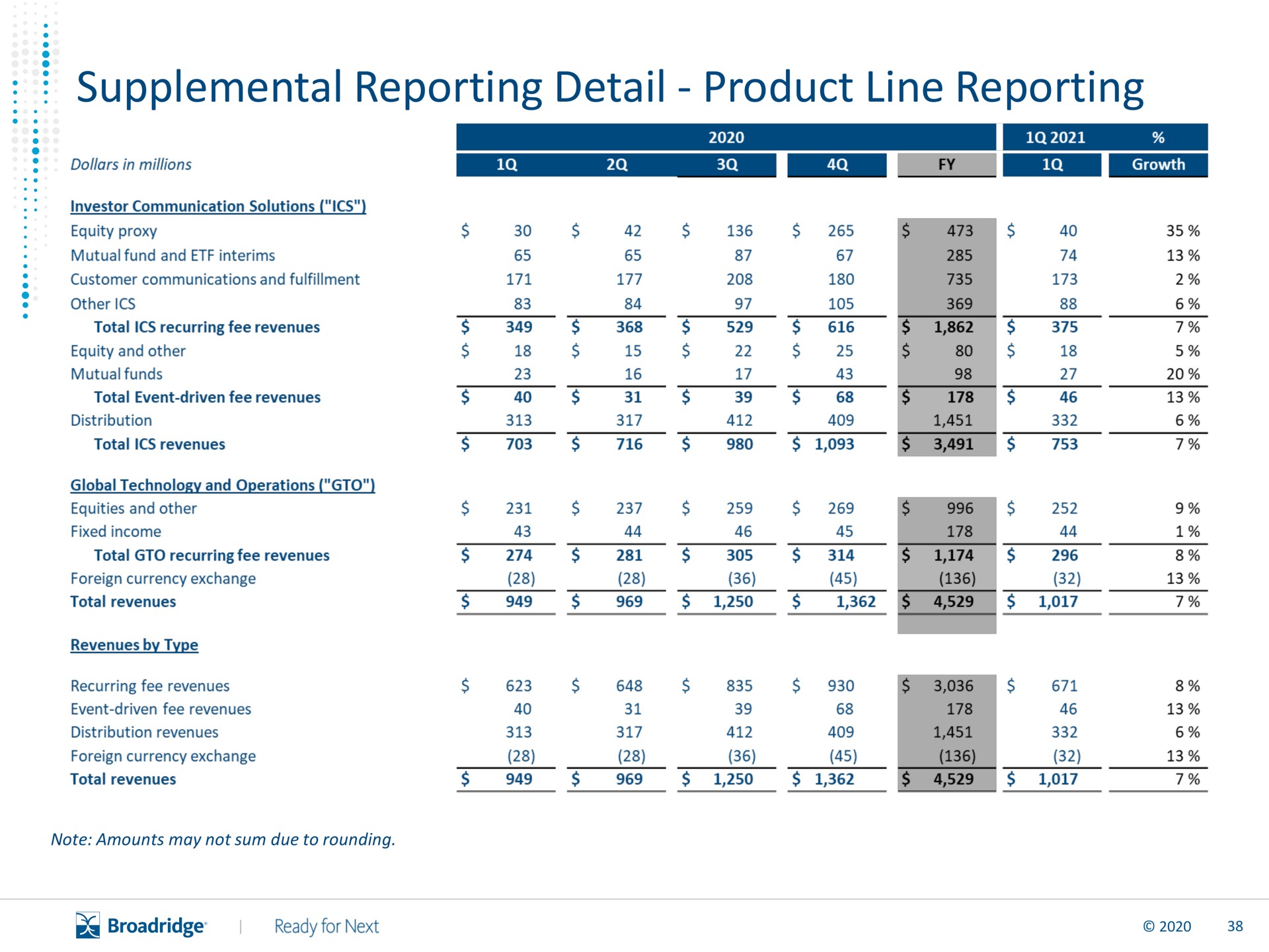 supplemental reporting detail product line reporting me | Broadridge Financial Solutions
