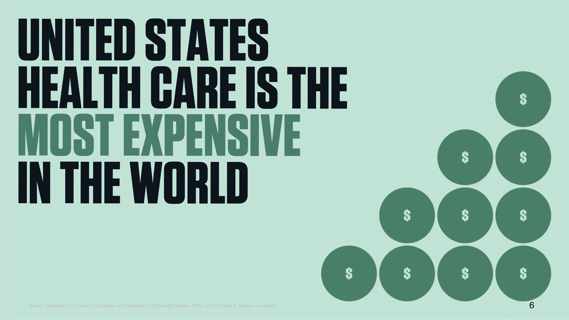 united states health care is the most expensive in the world gare | DocGo