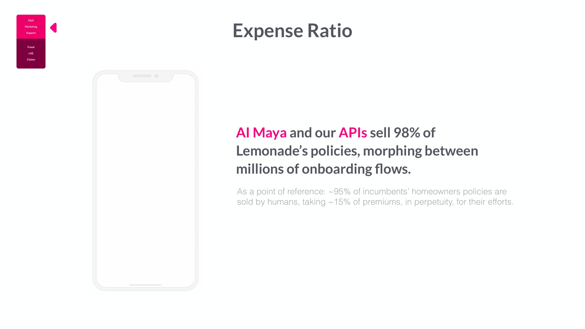 expense ratio | Lemonade
