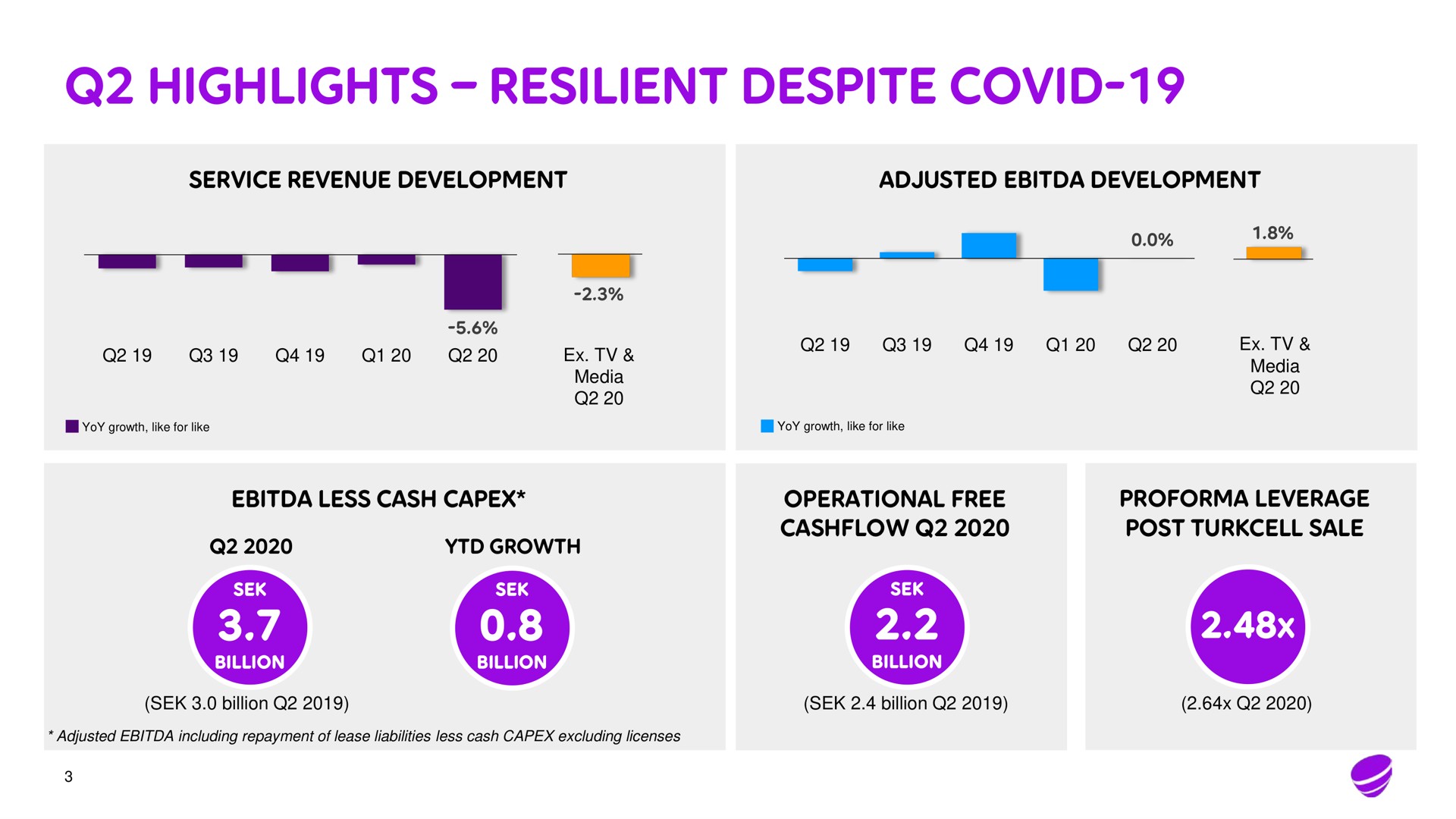 highlights resilient despite covid a | Telia Company