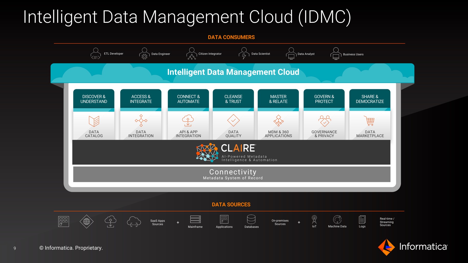 intelligent data management cloud | Informatica