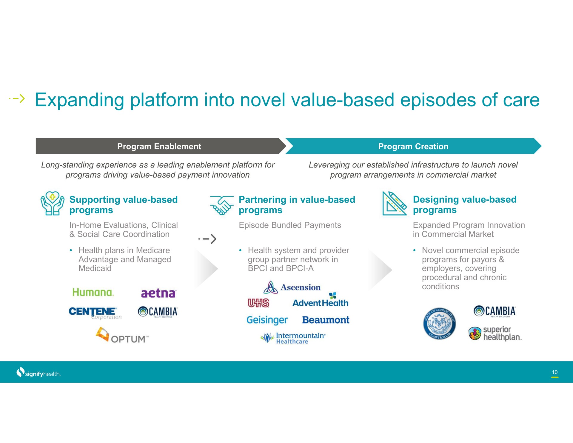expanding platform into novel value based episodes of care cambia | Signify Health