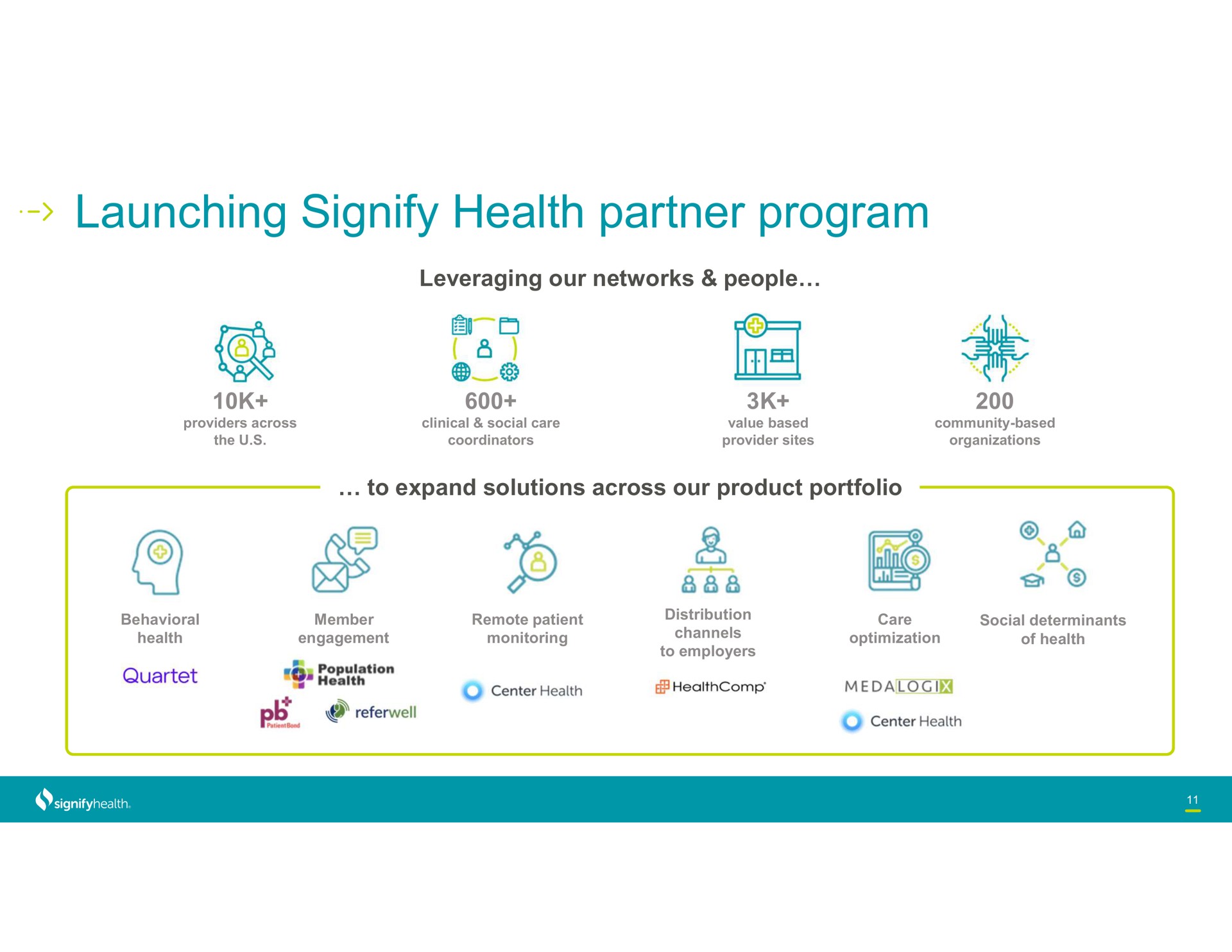 launching signify health partner program | Signify Health