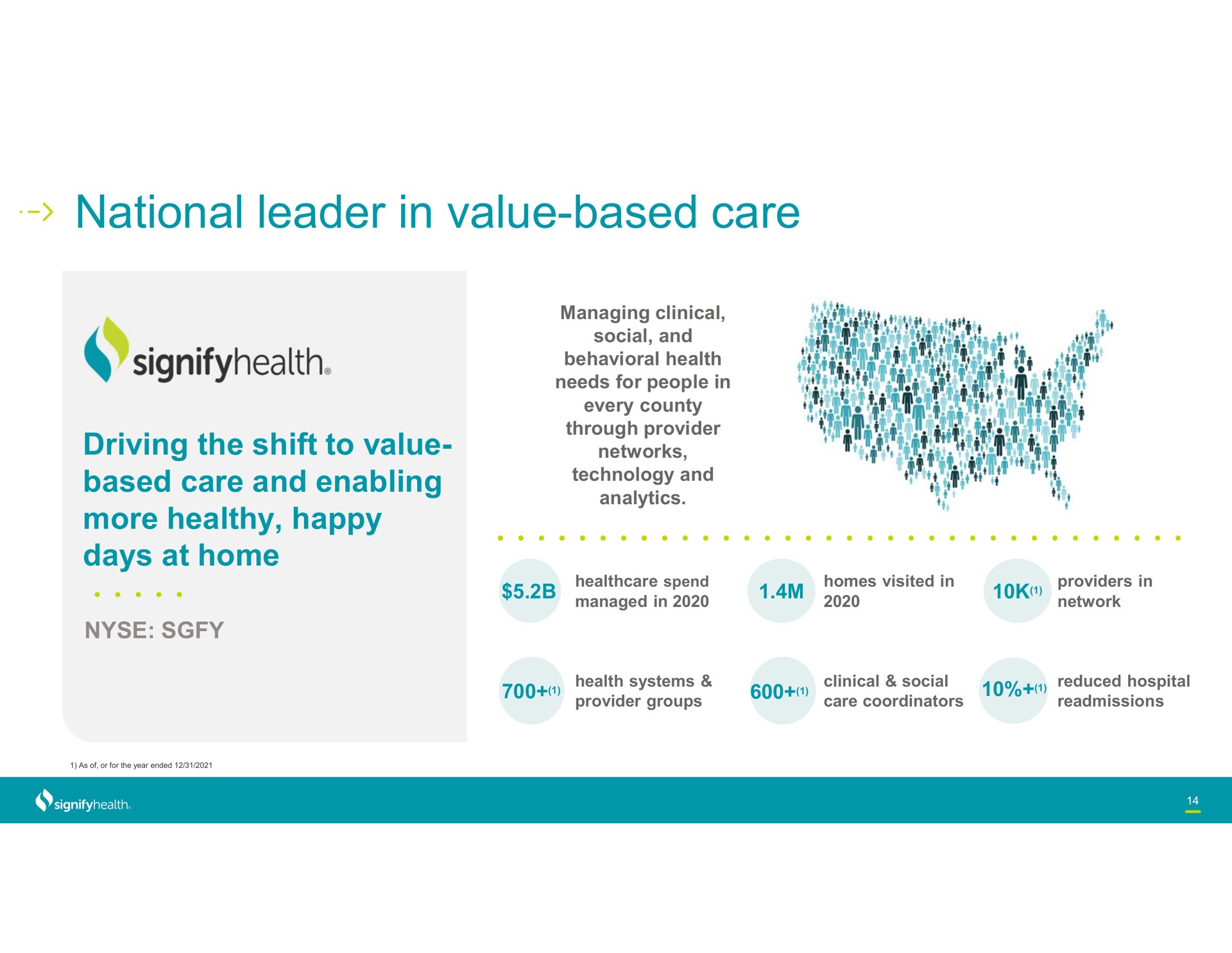 national leader in value based care more healthy happy a | Signify Health