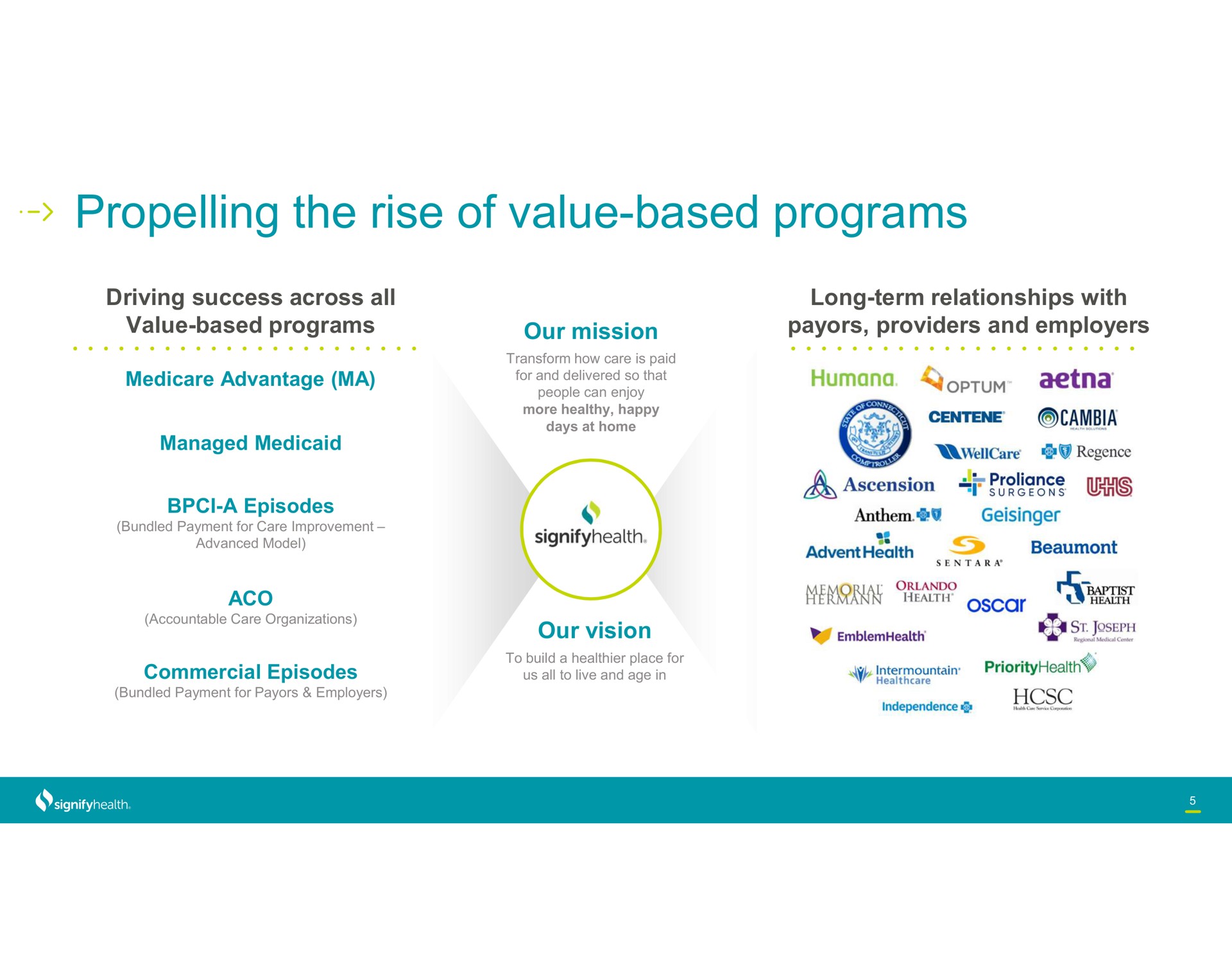 the rise of value based programs tare coca | Signify Health