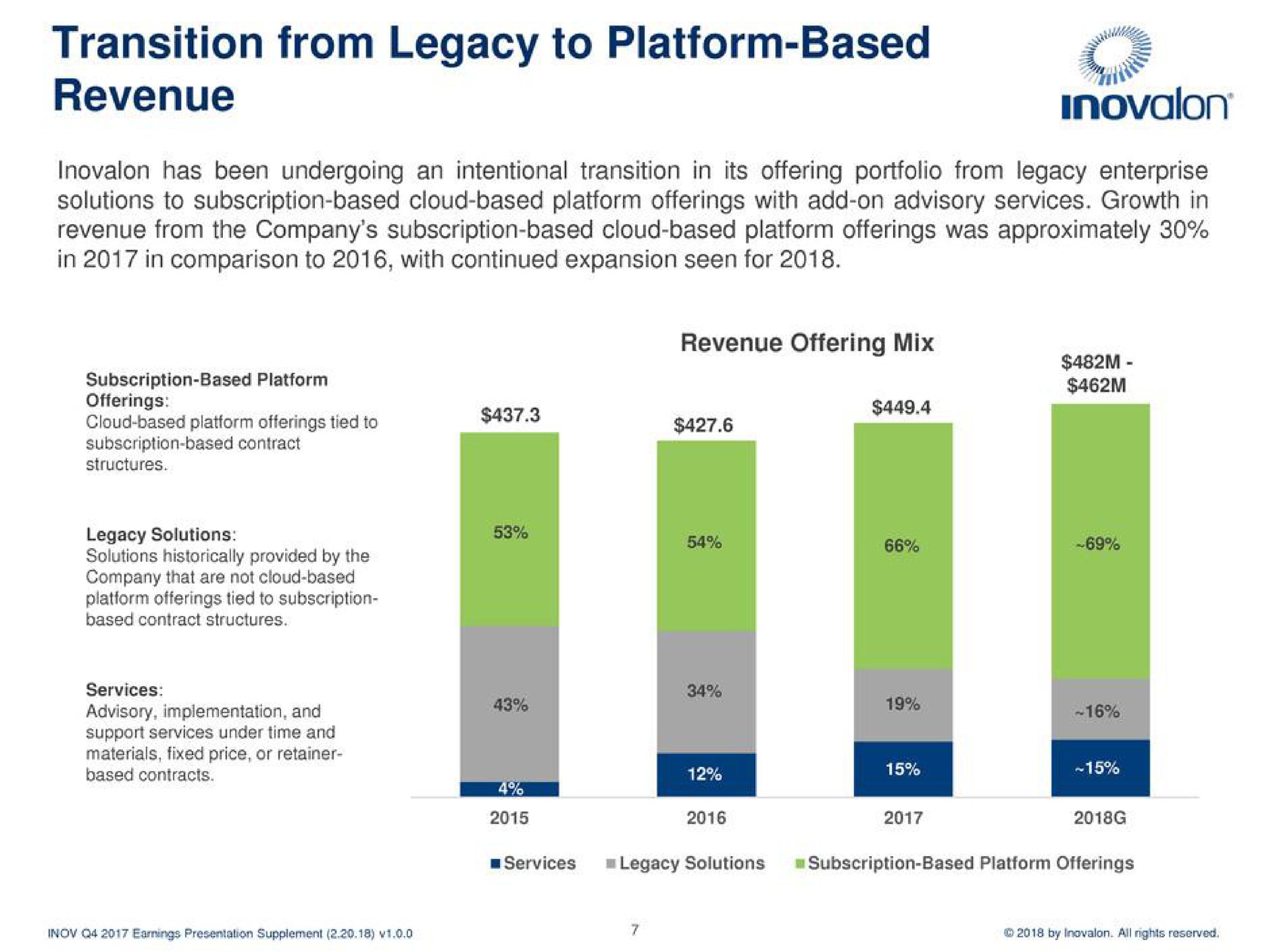 transition from legacy to platform based revenue is | Inovalon