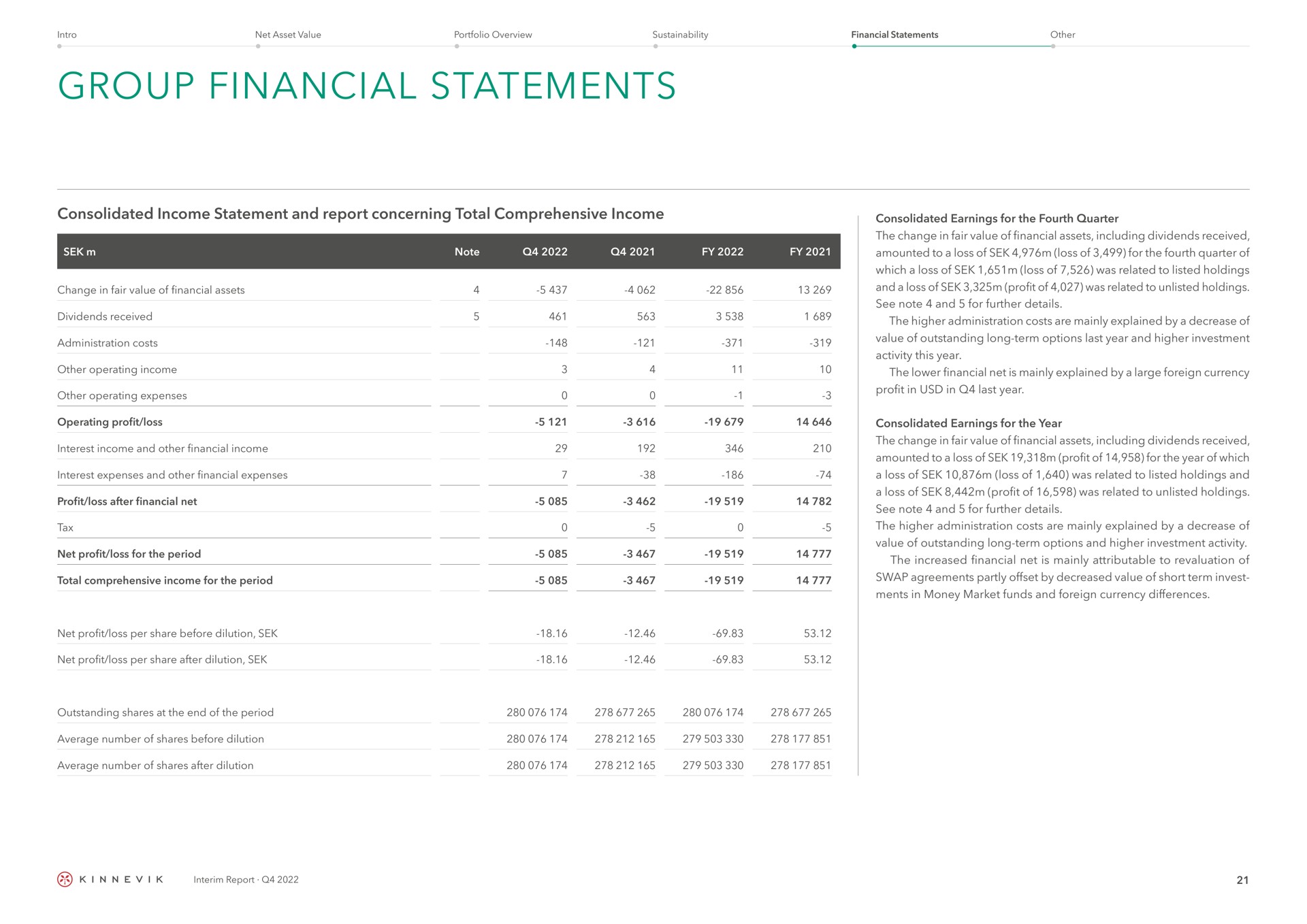 group financial statements consolidated income statement and report concerning total comprehensive income interim | Kinnevik
