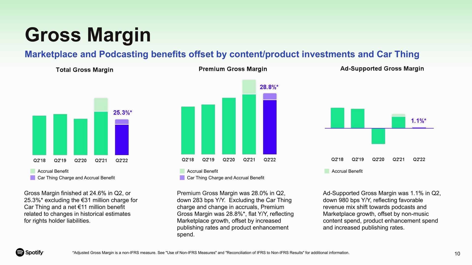 gross margin and benefits offset by content product investments and car thing | Spotify