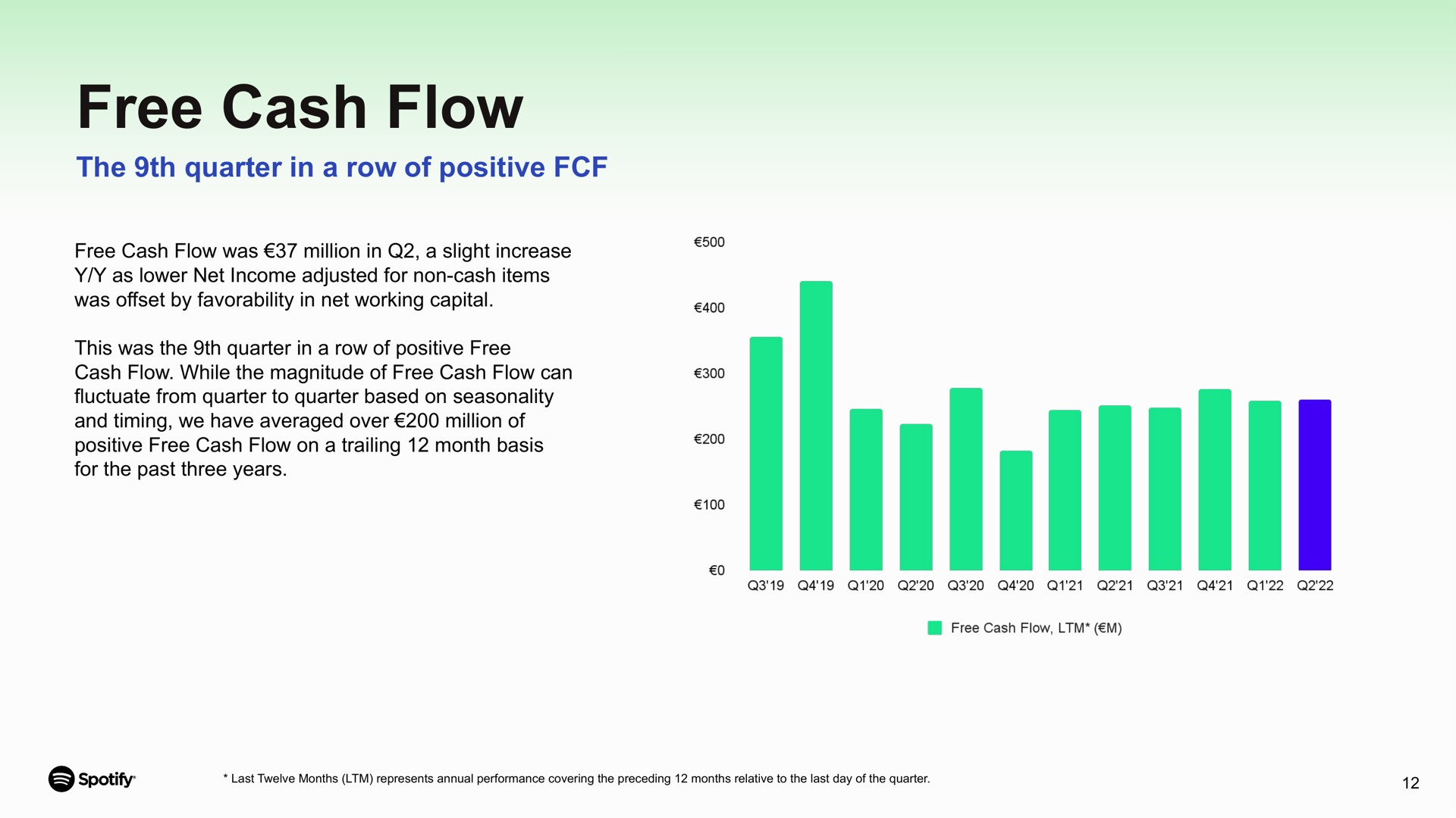 free cash flow the quarter in a row of positive | Spotify