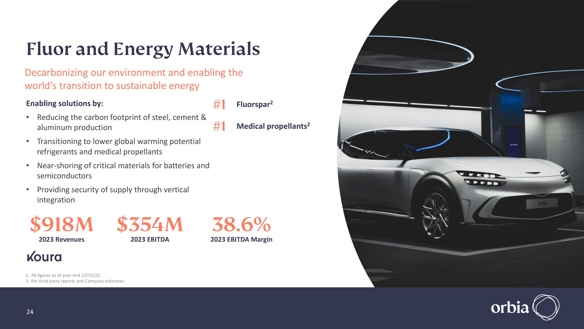 fluor and energy materials | Orbia