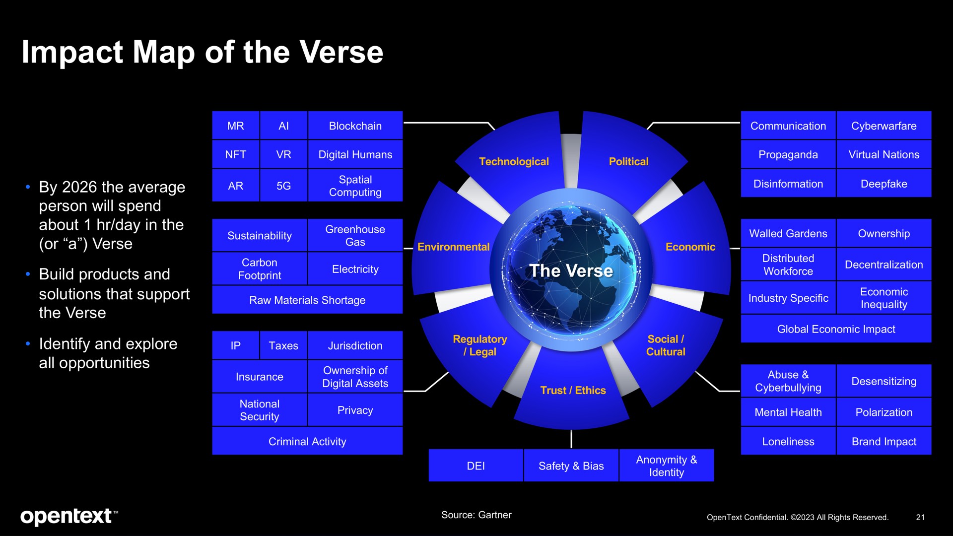 impact map of the verse | OpenText