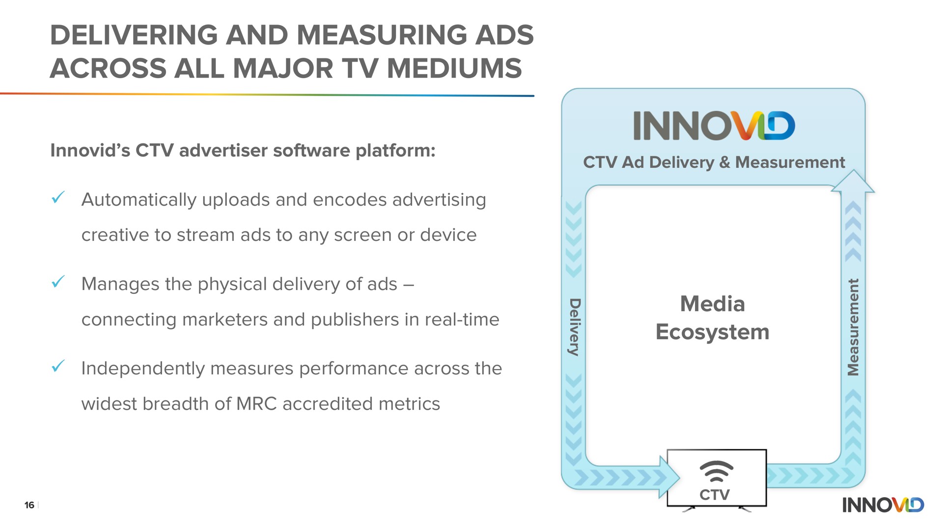 delivering and measuring ads across all major mediums | Innovid