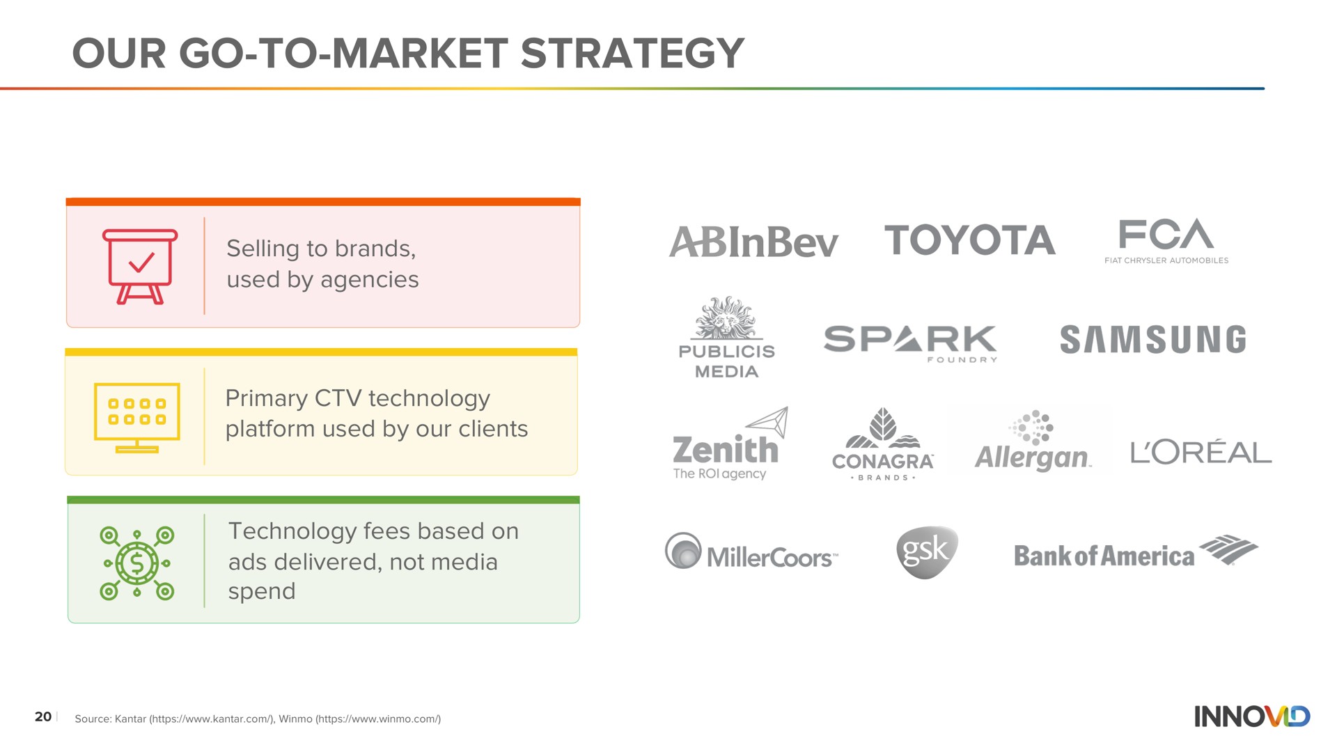 our go to market strategy a | Innovid
