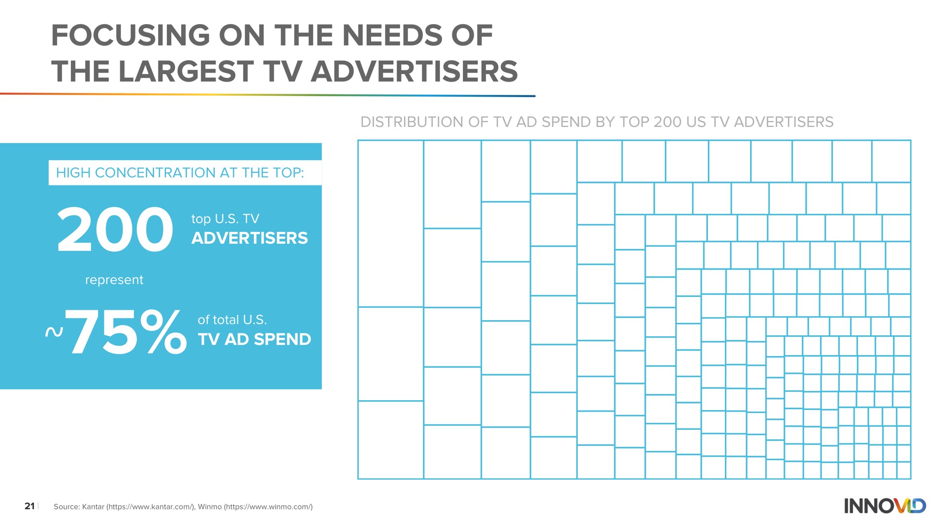 focusing on the needs of the advertisers | Innovid