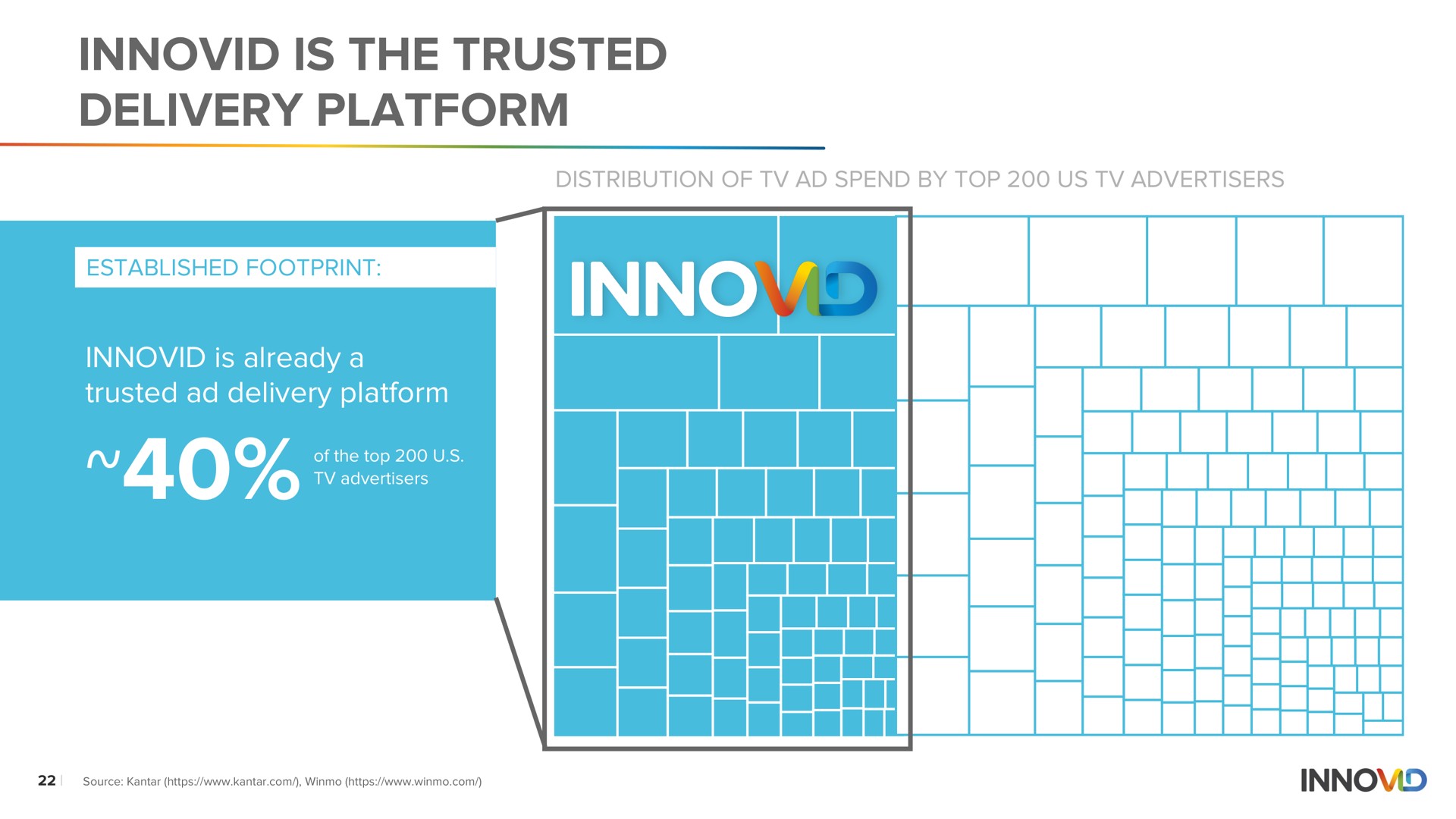 is the trusted delivery platform | Innovid