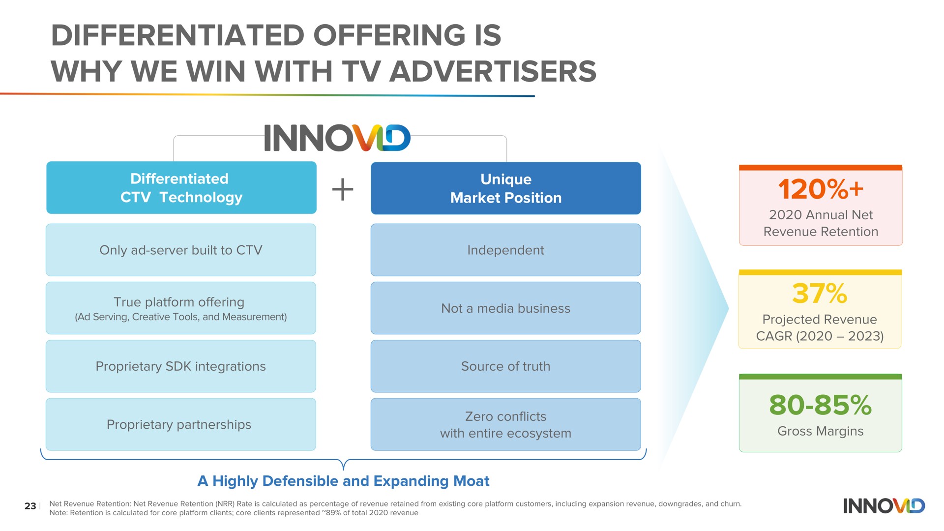 differentiated offering is why we win with advertisers | Innovid