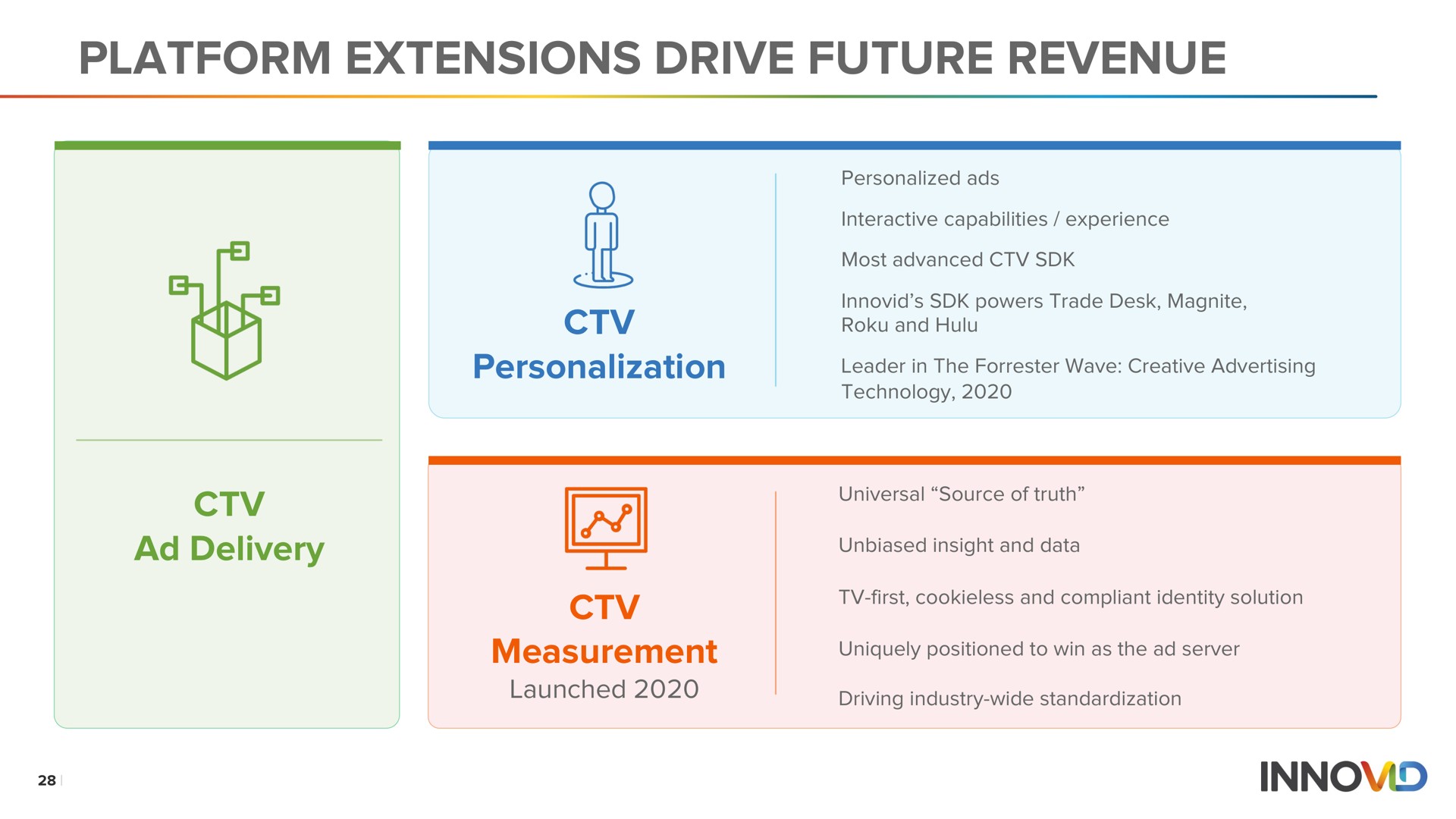 platform extensions drive future revenue | Innovid