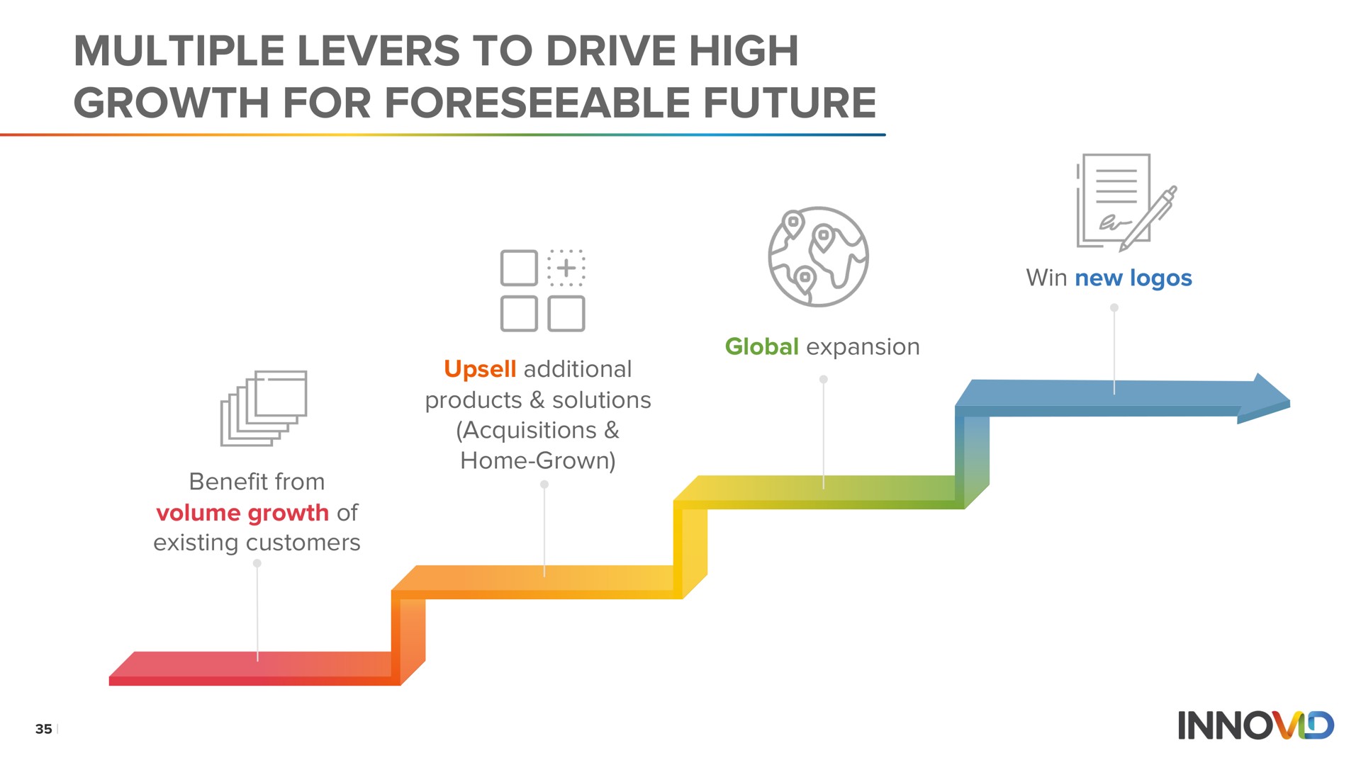 multiple levers to drive high growth for foreseeable future | Innovid