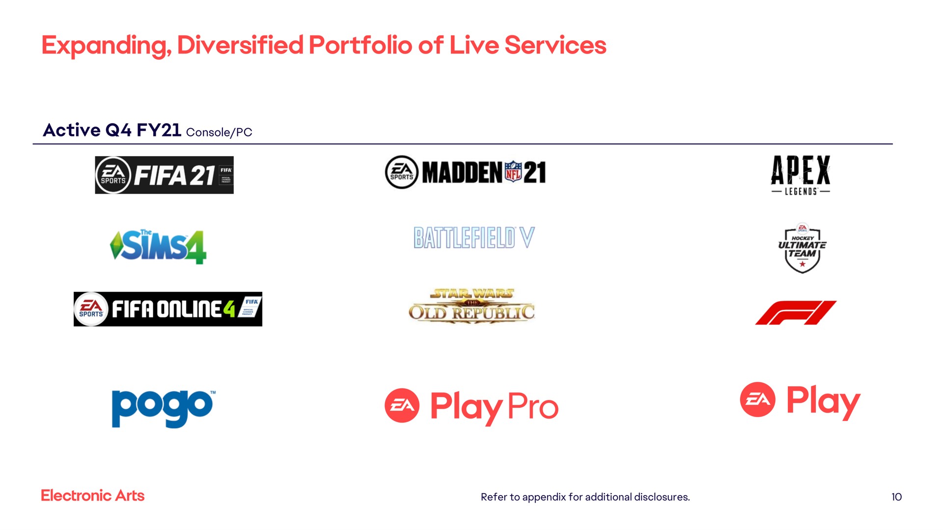 expanding diversified portfolio of live services active console madden old republic play pro play | Electronic Arts