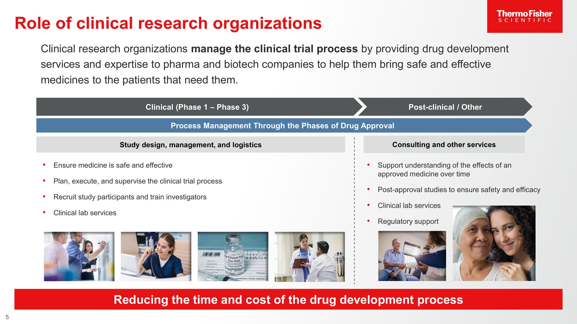role of clinical research organizations | Thermo Fisher