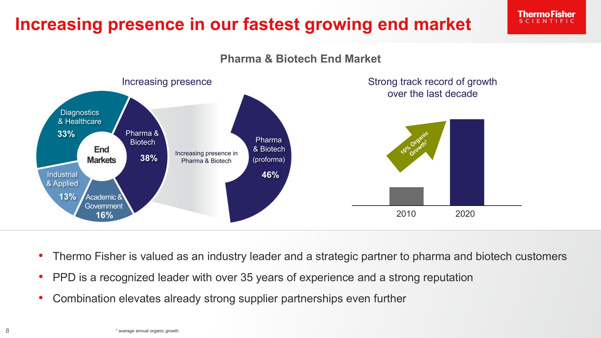 increasing presence in our growing end market | Thermo Fisher